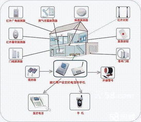 浦東網(wǎng)絡(luò)布線與智能工程 從機房布線到門禁監(jiān)控的全方位解決方案