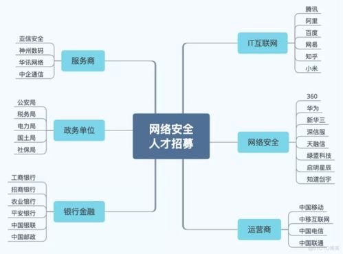 轉行IT 網絡工程師與網絡安全工程師，誰更能助你攀登職業高峰？
